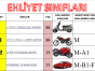 Aksarayda En İyi Sürücü Kursları