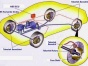 LİDER OTO ELEKTRİK ELEKTRONİK Adapazarı Geneli Oto Elektrik Sistemleri