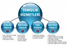 Yenikent Temizlik Hizmetleri,0537 957 7197 Yıldız Temizlik Şirketi