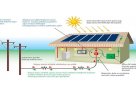 ÖZCAN GÜN ISI Mersin Silifke Geneli Güneş Enerji Sistemleri